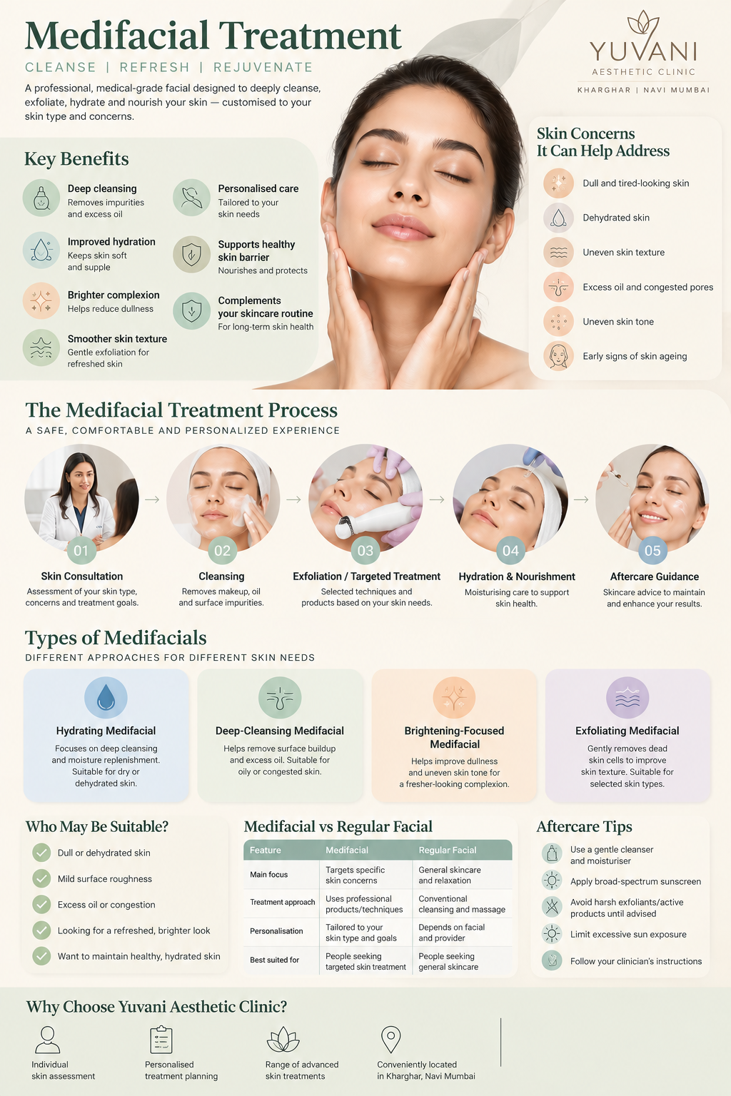 Medifacial treatment benefits, types, process and aftercare at Yuvani Aesthetic Clinic in Kharghar, Navi Mumbai