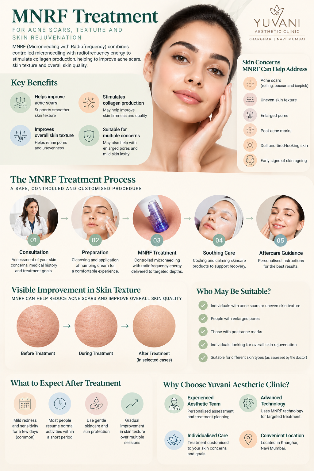 MNRF treatment for acne scars, enlarged pores, skin texture and recovery at Yuvani Aesthetic Clinic in Kharghar, Navi Mumbai